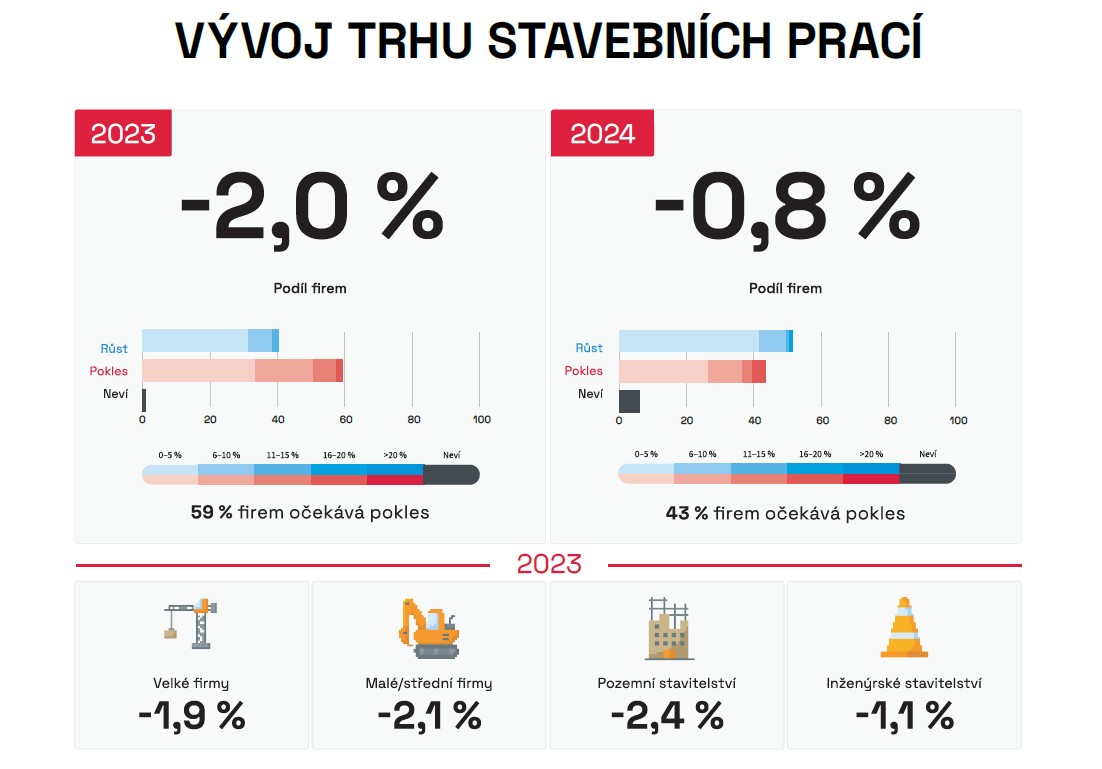 Stavebnictví 2023