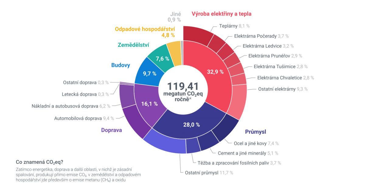 Klimatická změna