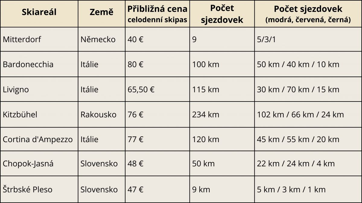 lyžování v zahraničí