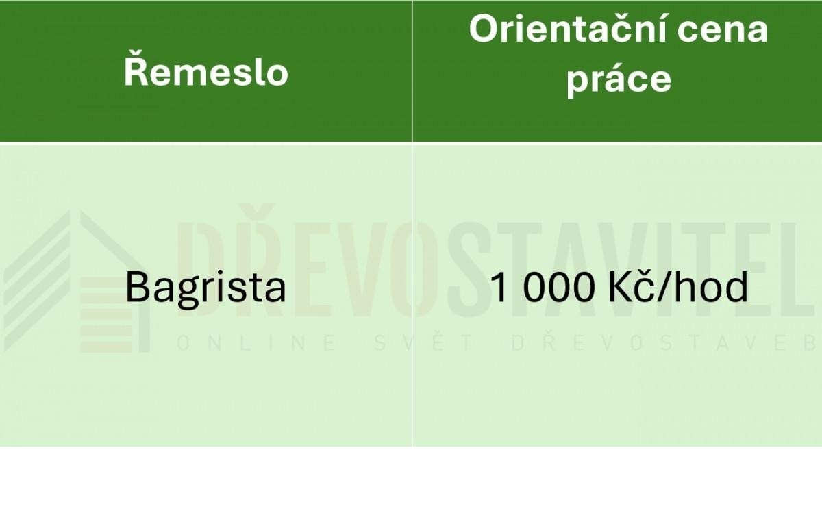 Trh stavebních prací